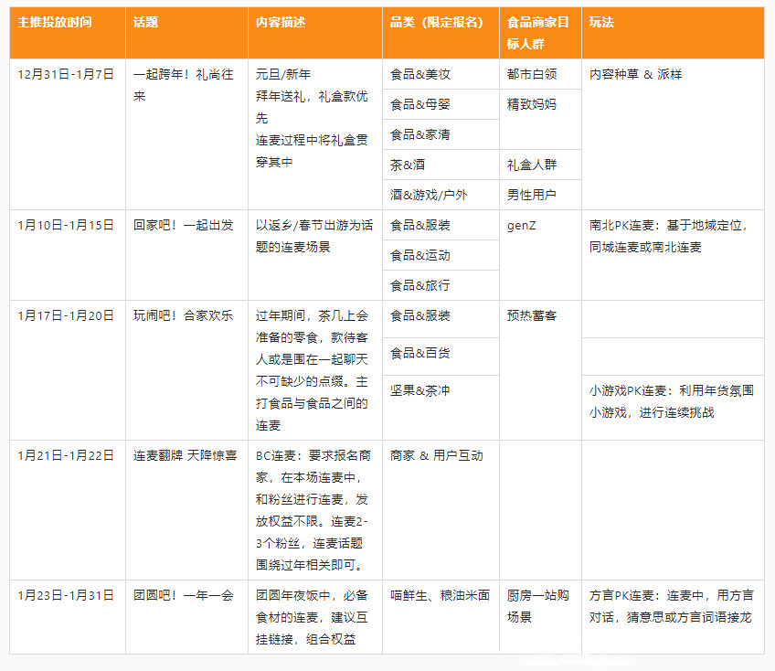 淘宝直播年货节主题连麦玩法有哪些？规则是什么？