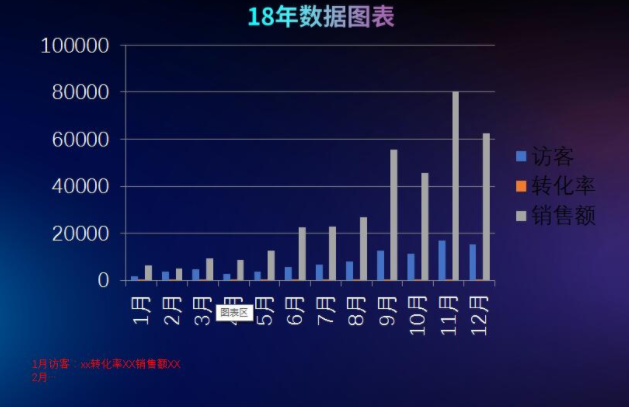 淘宝店年度汇报具体该怎么写？怎么进行总结？