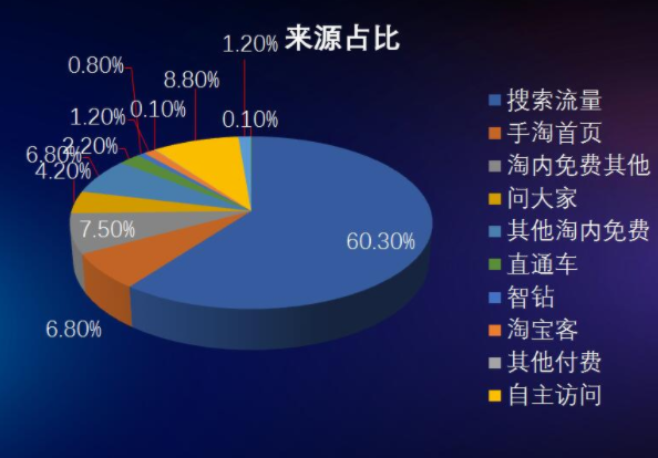 淘宝店年度汇报具体该怎么写？怎么进行总结？