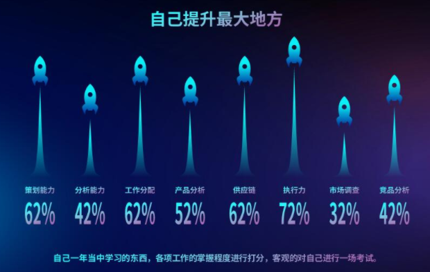 淘宝店年度汇报具体该怎么写？怎么进行总结？