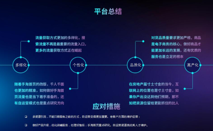 淘宝店年度汇报具体该怎么写？怎么进行总结？