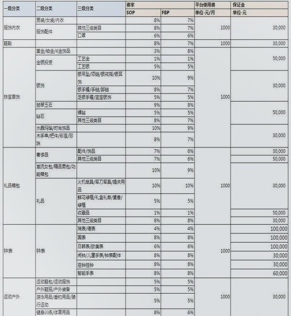 京东专营店收费标准是什么？入驻条件有哪些？