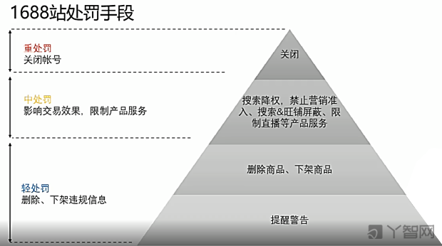 1688新手开店要注意些什么？