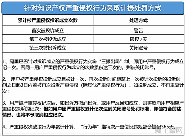 1688新手开店要注意些什么？