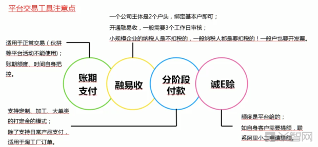 1688商家开店经营常见问题集合