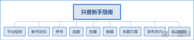 2021年电商学习指南（直播、短视频、传统电商等）