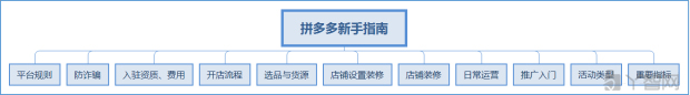 2021年电商学习指南（直播、短视频、传统电商等）