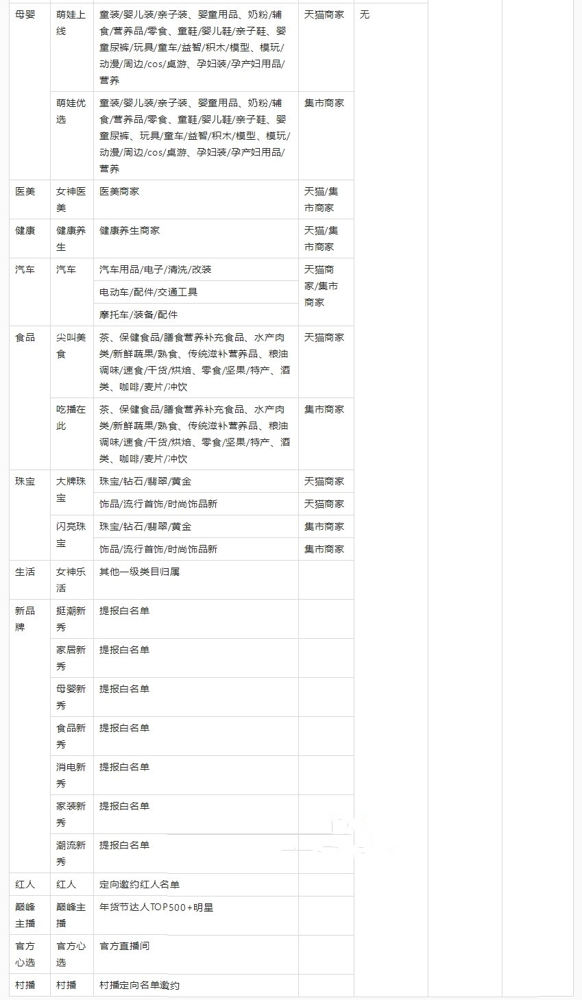 淘宝直播38节排位赛时间是多久？有哪些规则